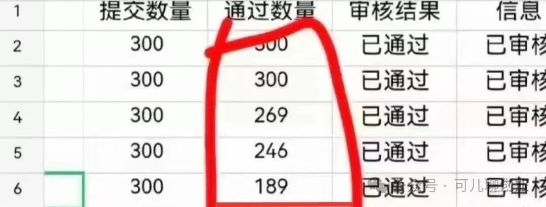 在微信4个小任务平台轻松赚钱，新手也能日赚100+，小赚一笔其实并不难哦！