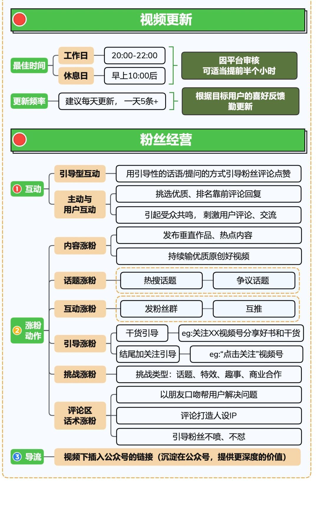 冒泡网赚：视频号起号5步全流程，新手也能实现10W+流量！