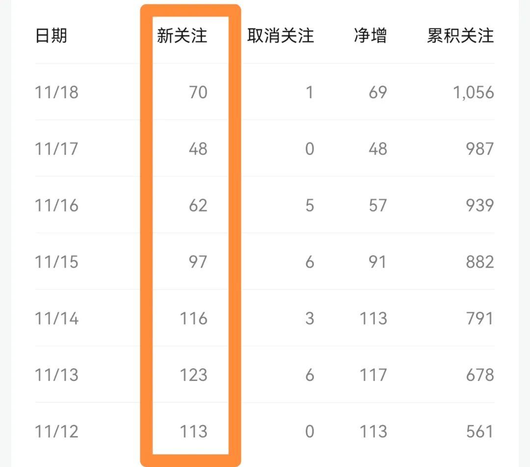 frc-2782474dce71f683644bd48d38c6d89c.jpeg 怎样做出1个自动吸粉公众号?利用这个方法,只用一个月,我的粉丝从0涨到1000。