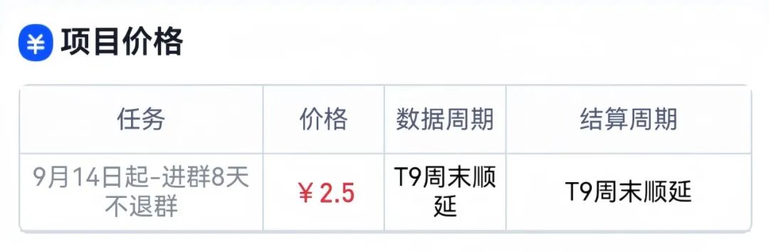冒泡网：美团圈圈最新玩法，用这个玩法，新手小白也能月入7000+