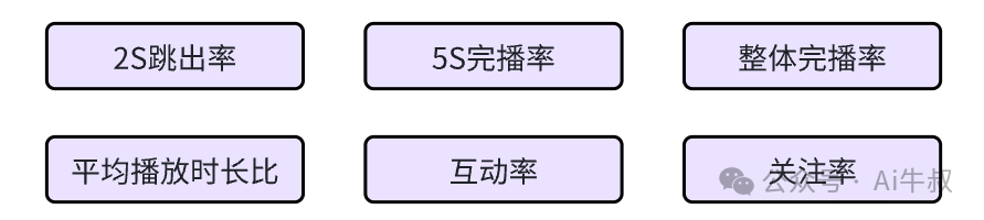 1分钟告诉你，什么样的短视频在视频号/小红书/抖音能火！