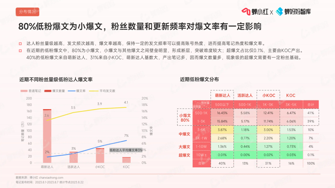 frc-8a3fe8aa741f5ce4d4fcd5ad3c29ed00.png 【小红书运营】终于解开小红书“小眼睛”断崖式下跌之谜
