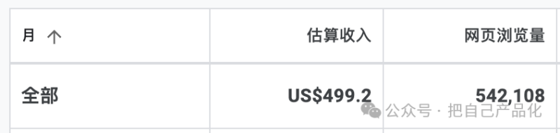 冒泡网:利用 AI 给自己做个网站给养老吧,“躺”着把钱挣-冒泡网