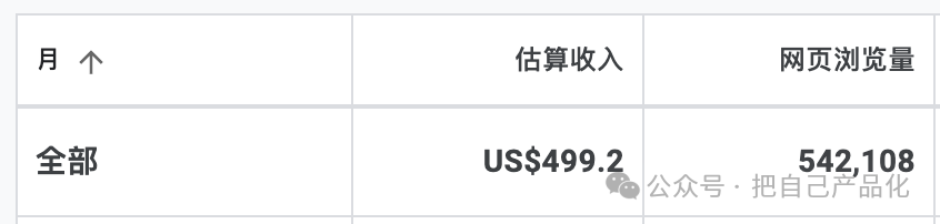 冒泡网：利用 AI 给自己做个网站给养老吧，“躺”着把钱挣-冒泡网