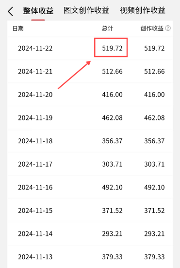 一天收入1149元,其实除了上班,还有很多赚钱方法-冒泡网