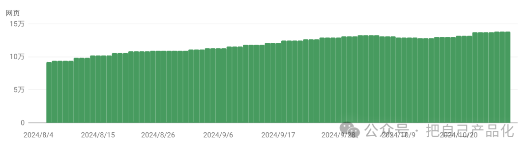 frc-dfbde5a9cdc6f0356bc29067be2eef04.png 冒泡网:利用 AI 给自己做个网站给养老吧,“躺”着把钱挣