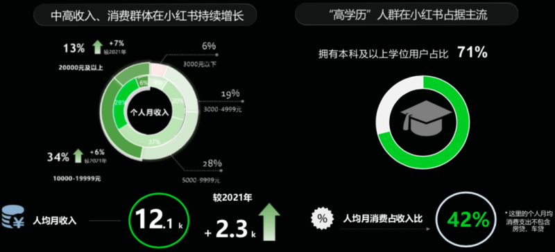 从A1到A5,小红书用户各阶段获取策略丨干货-冒泡网