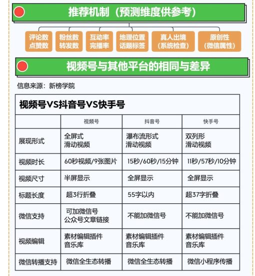冒泡网赚:视频号起号5步全流程,新手也能实现10W+流量!-冒泡网