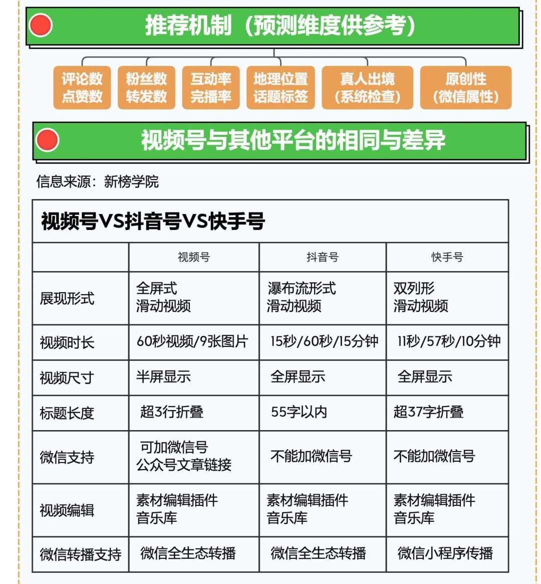 冒泡网赚：视频号起号5步全流程，新手也能实现10W+流量！-冒泡网