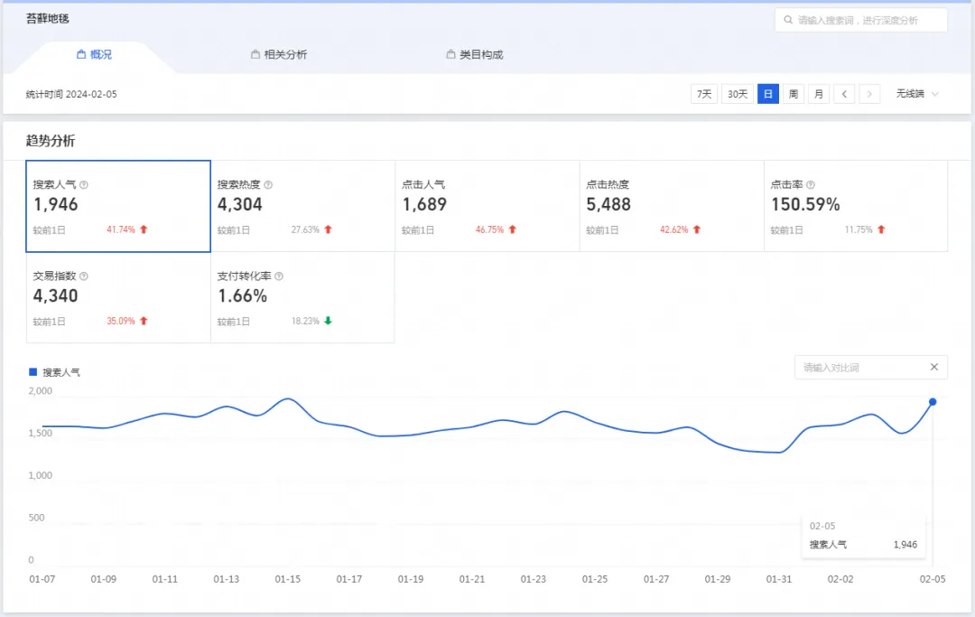 frc-36ede6445b82341a0c9c70485f313810.jpg 解锁小红书带货的成功秘诀,分分钟爆单!