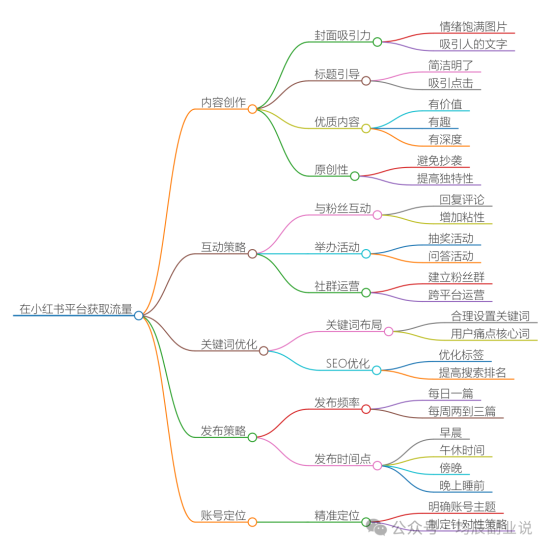 冒泡网:小红书流量秘籍:从0到1的突破,看完你就明白流量怎么来了-冒泡网
