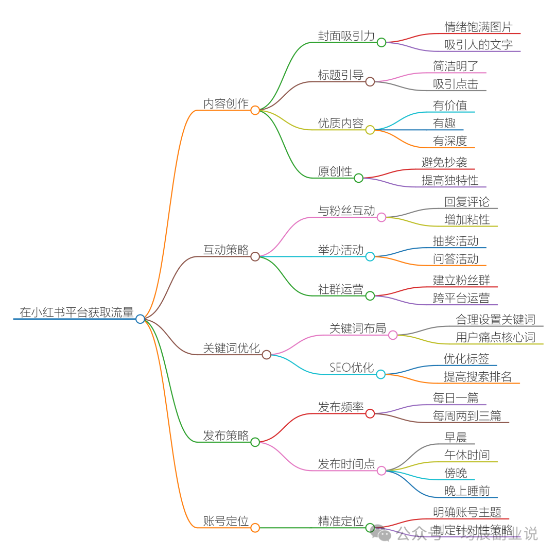 冒泡网：小红书流量秘籍：从0到1的突破，看完你就明白流量怎么来了-冒泡网