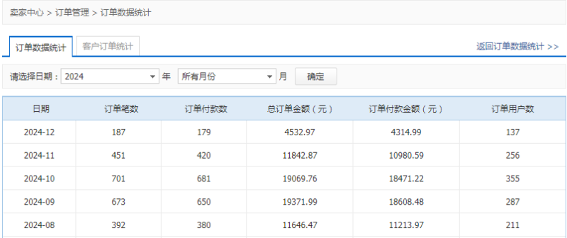 冒泡网:中年失业,放弃脸面,做了个二手书网店!-冒泡网
