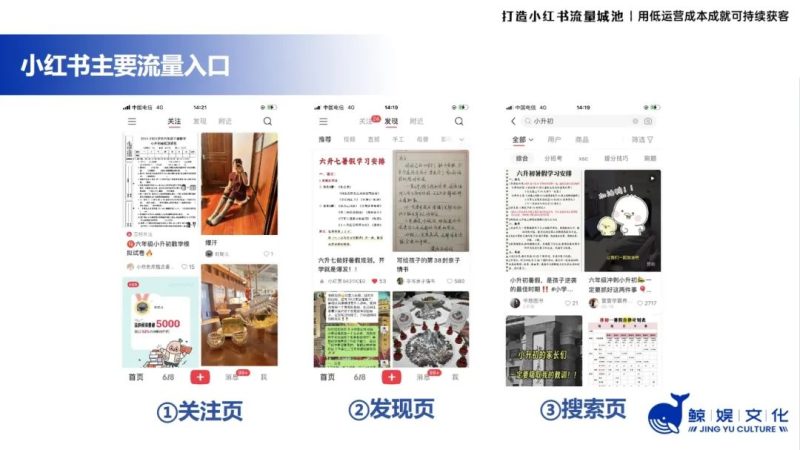 冒泡网创：小红书流量密码：关键词精细化布局，实现高精准拓客！-冒泡网