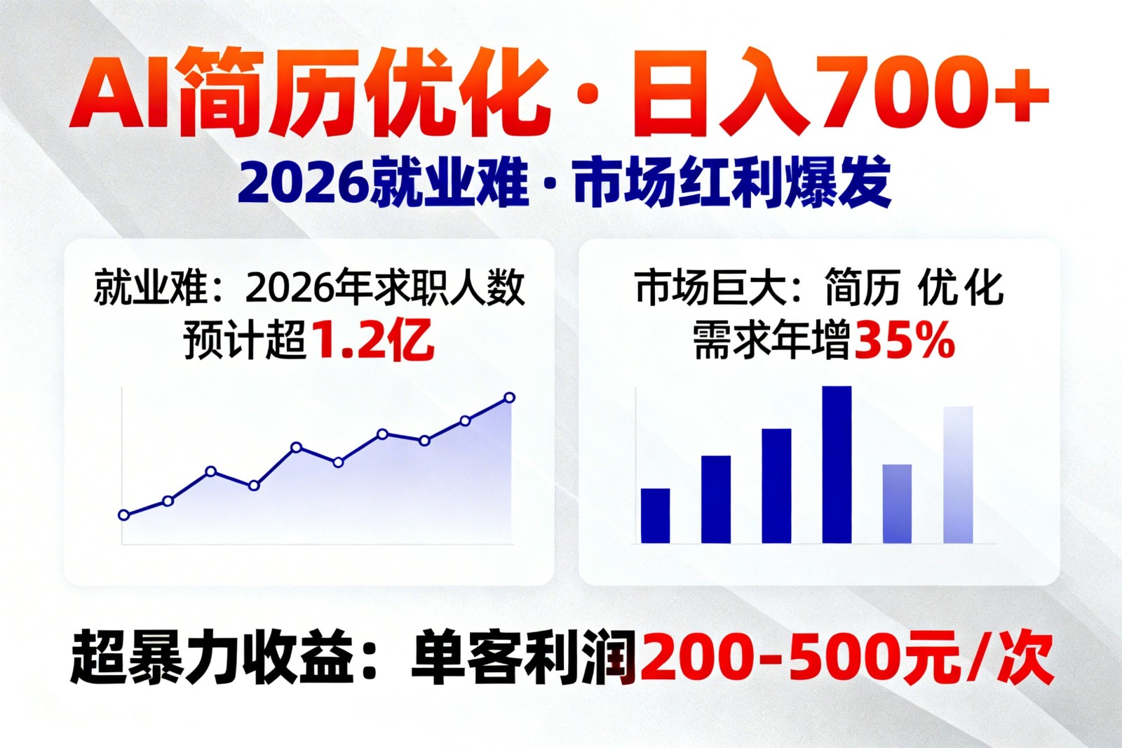 AI优化简历，日入700+，2026就业难，市场巨大，超暴力！-冒泡网