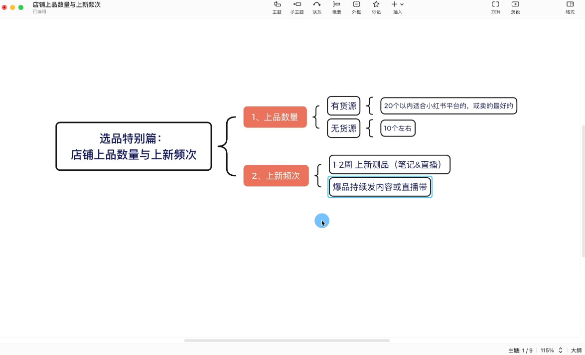 058334b706eddedb24cba55b41551697.jpeg 申铭老师·小红书电商直播营(更新)