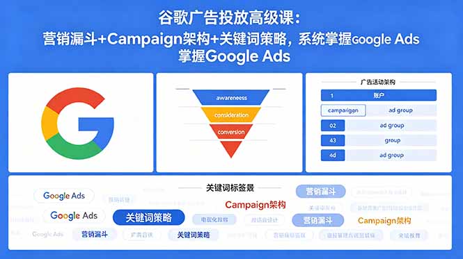谷歌广告投放高级课：营销漏斗+Campaign架构+关键词策略，系统掌握Google Ads-冒泡网