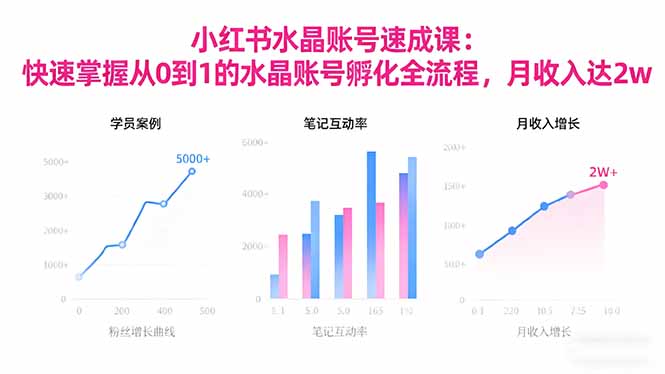 2025小红书水晶账号速成课:快速掌握从0-1水晶账号孵化全流程,月收入达2w-冒泡网