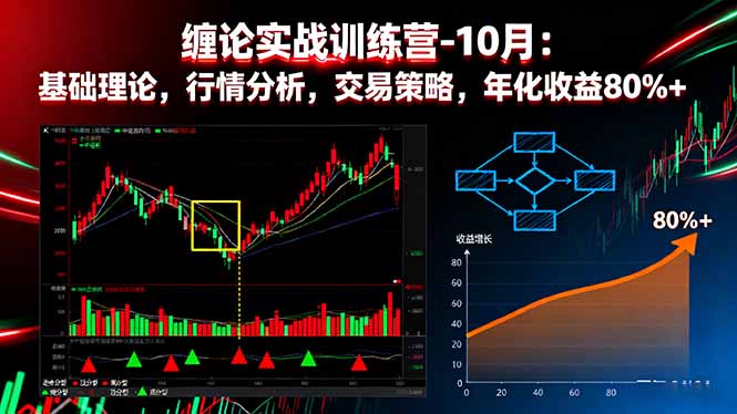 缠论实战训练营-10月:基础理论,行情分析,交易策略,年化收益80%+-冒泡网