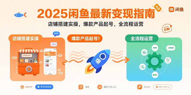 2025闲鱼最新变现指南：店铺搭建实操，爆款产品起号，全流程运营-冒泡网
