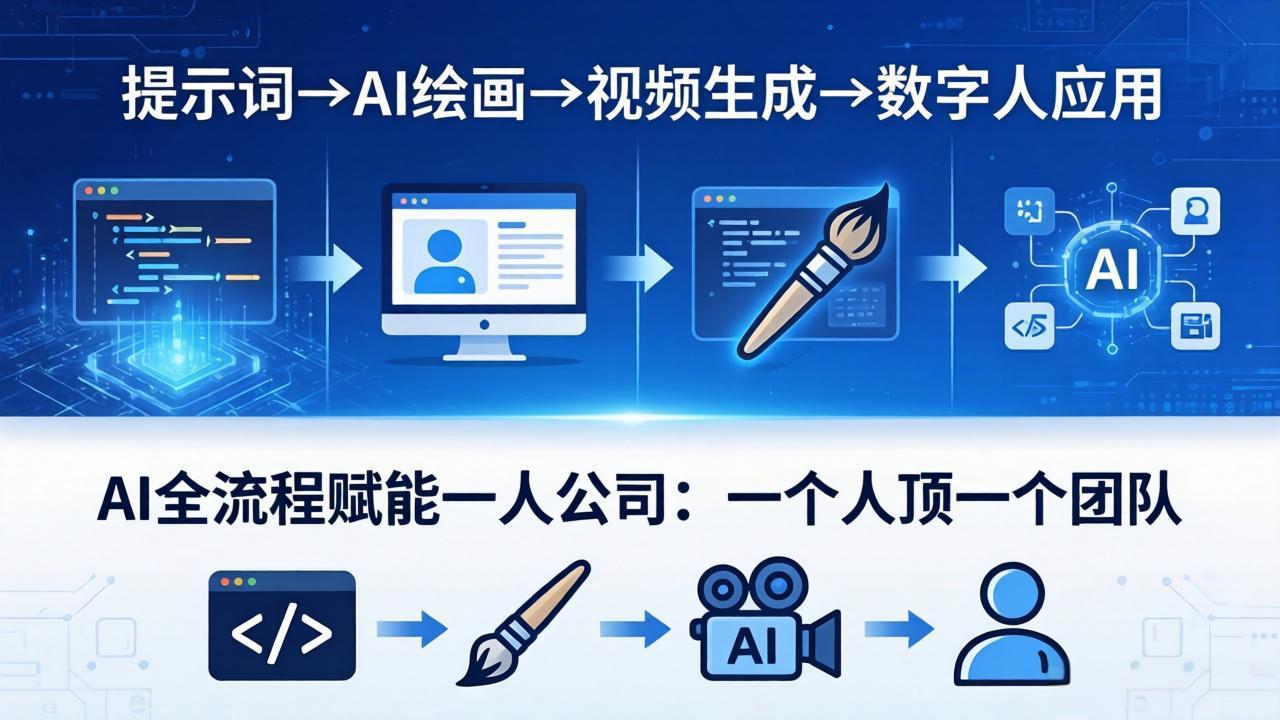 AI全流程赋能一人公司：提示词、绘画、视频、数字人、编程，一个人顶一个团队-冒泡网