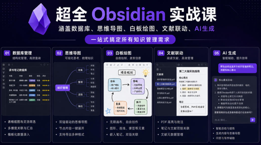 超全Obsidian实战课，涵盖数据库、思维导图、白板绘图、文献联动、AI生成，一站式搞定所有知识管理需求-冒泡网