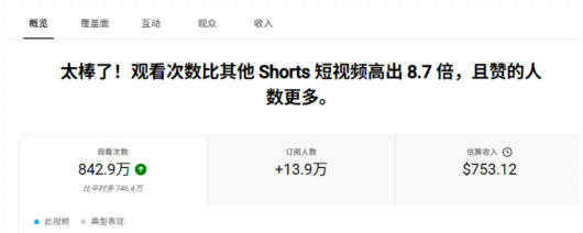 219587163caed866aa396c1698c129de.jpeg YouTube AI Shorts出海实战营,从0开始教AI制作Shorts,开通YPP变现,月入万刀,新手可复制的实操路径