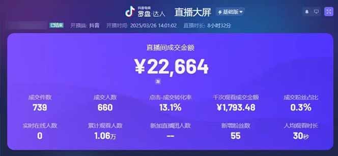 2277c865d7068f7017f82b1621af3986.jpeg 靠不露脸读稿子直播,日入5000+,普通人直播带货的新风口,抖音破价直…
