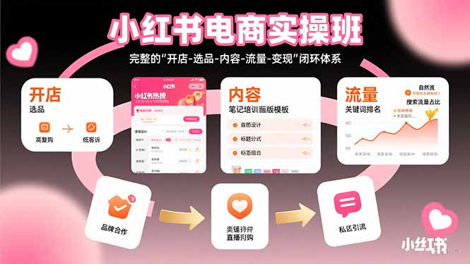 小红书电商实操班：完整的”开店-选品-内容-流量-变现”闭环体系-冒泡网