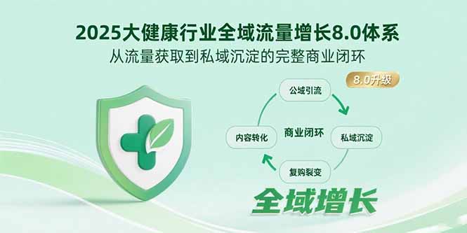2025大健康行业全域流量增长8.0体系，从流量获取到私域沉淀的完整商业闭环-冒泡网