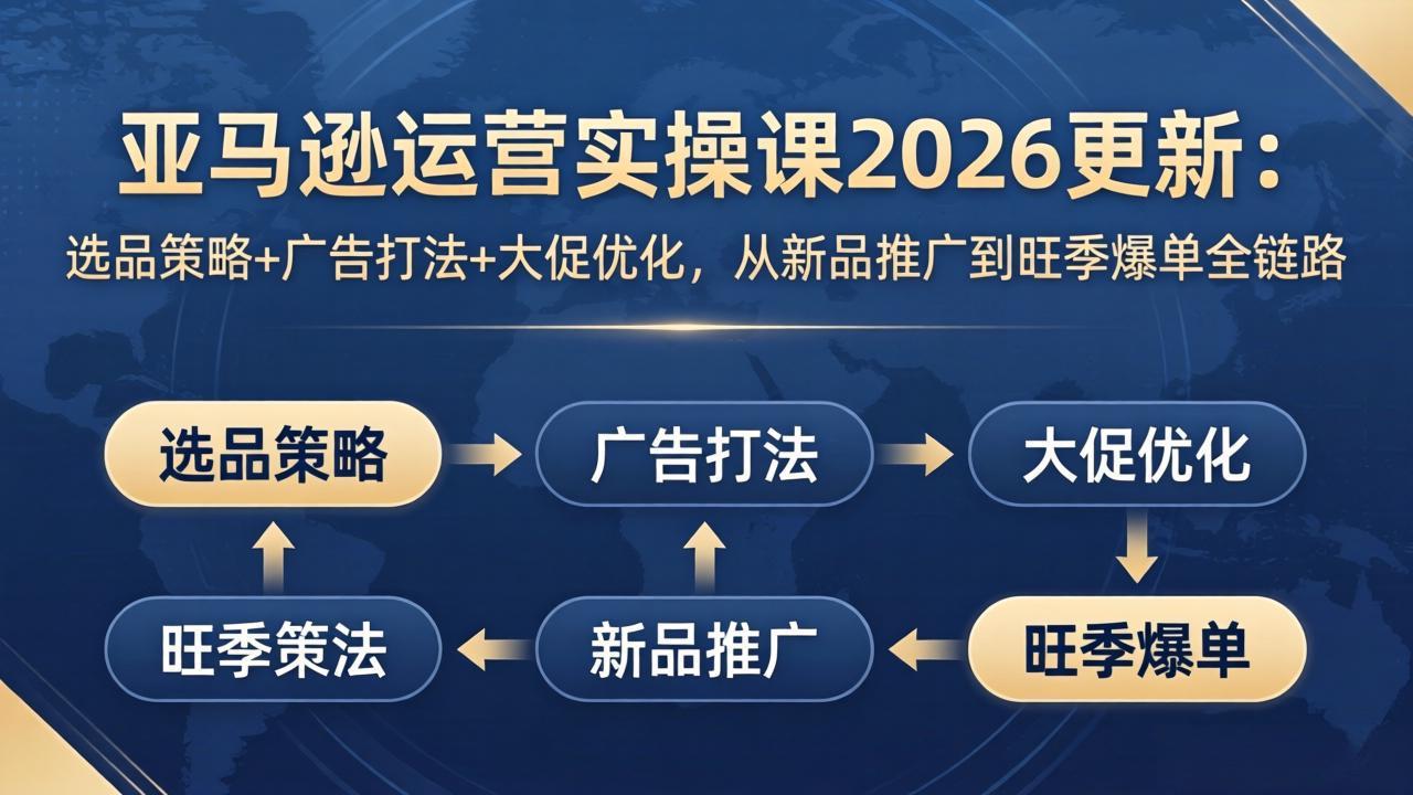 亚马逊运营实操课2026更新：选品策略+广告打法+大促优化，从新品推广到旺季爆单全链路-冒泡网