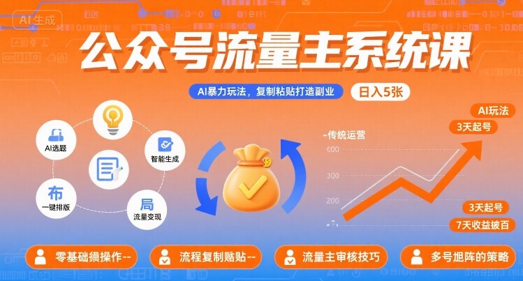 公众号流量主系统课，AI暴力玩法，复制粘贴打造副业，日入5张 +【附工具指令】-冒泡网