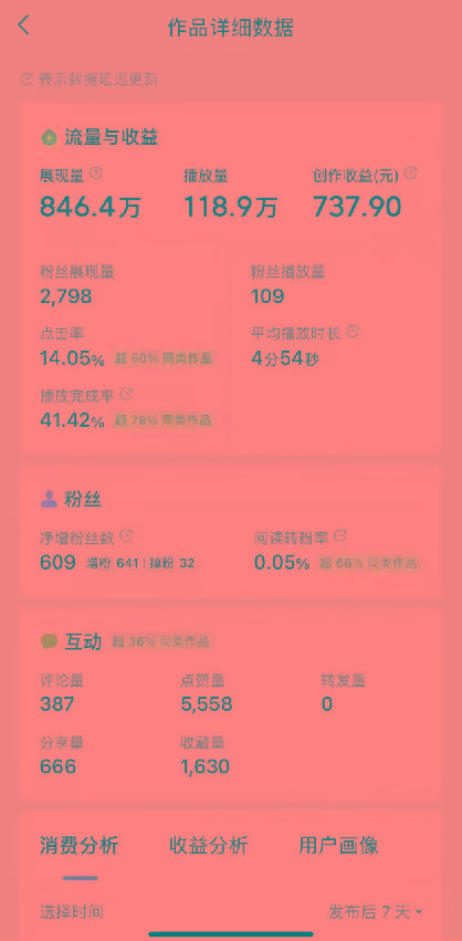 (9648期)盘点视频号创作分成计划，快速过原创日入300+，从0到1完整项目教程！