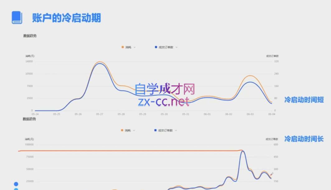 柯南·信息流效果提升训练营(更新10月)-冒泡网