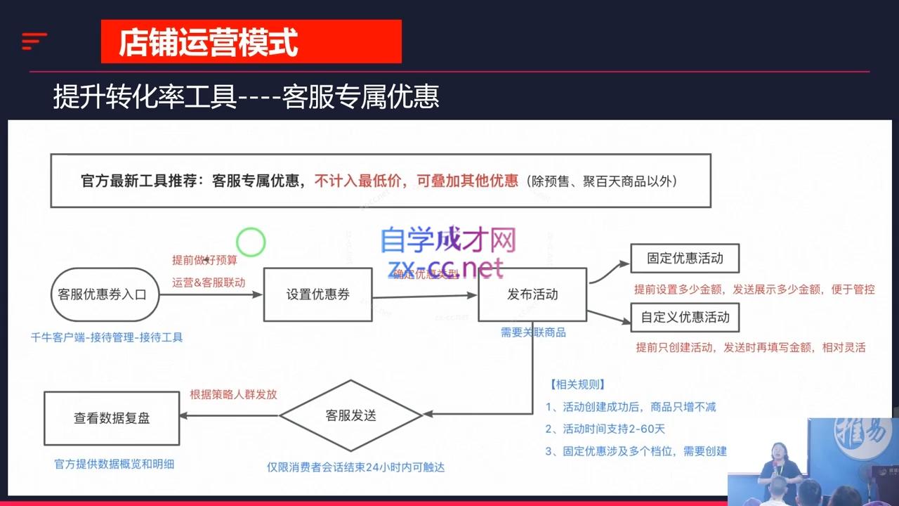 推易·2024淘宝运营现场录制课(更新10月)-冒泡网