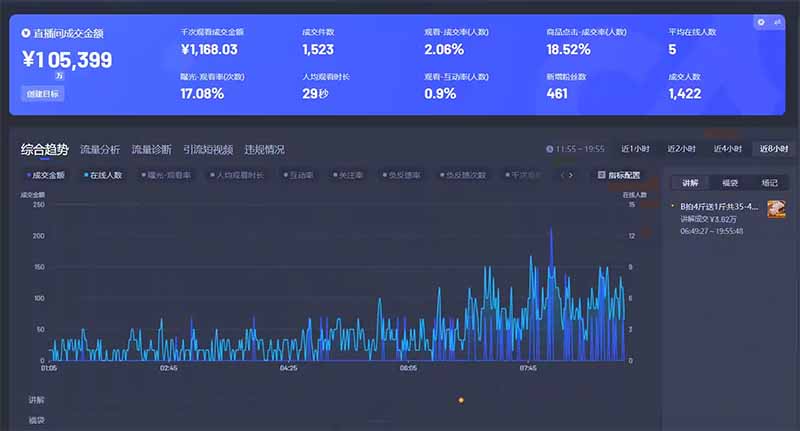 智能Ai无人直播最强打法。单日收入1000+ 零违规零风控 小白轻松上手