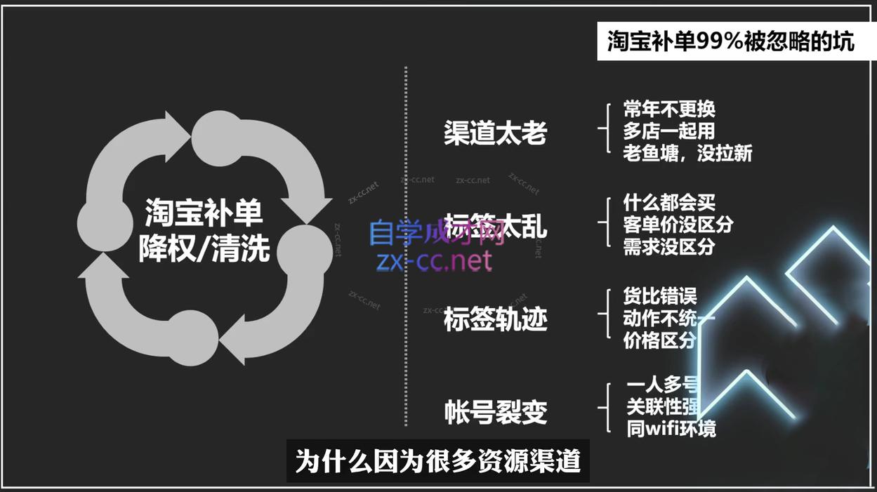 66ce600a444608706b3d42c51157f51f.jpeg 云创·2024新品操作思路逻辑方法