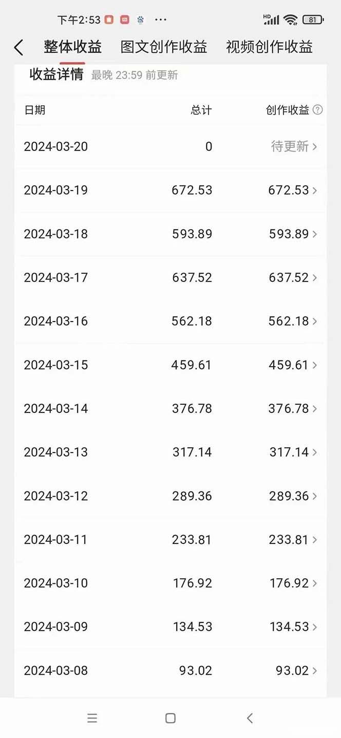 6c1b7b0d8a0da92827165eec4d3b09de.jpeg AI歌手,0配置版,原创/二创,单作品播放千百万,多平台累计,月入20000+