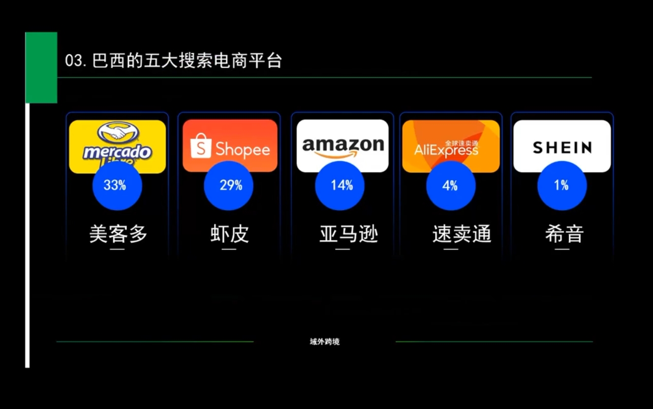 白龙老师·亚马逊运营实战课程-冒泡网