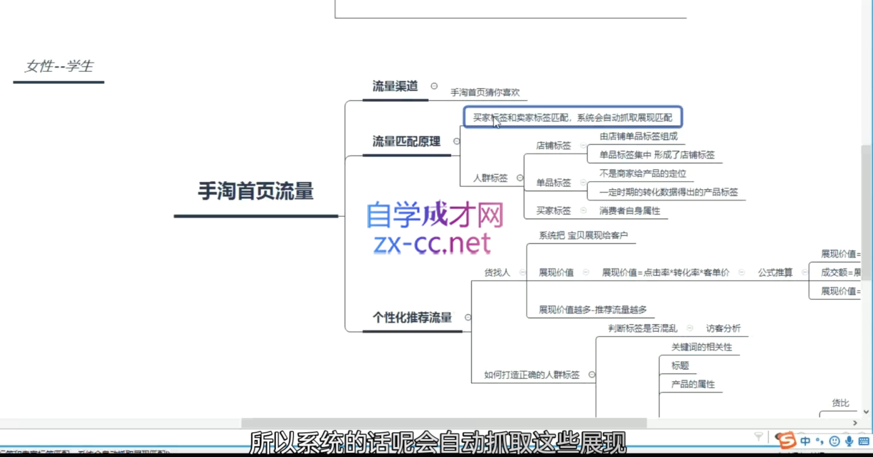白凤电商·淘系运营21天速成班(更新11月)-冒泡网