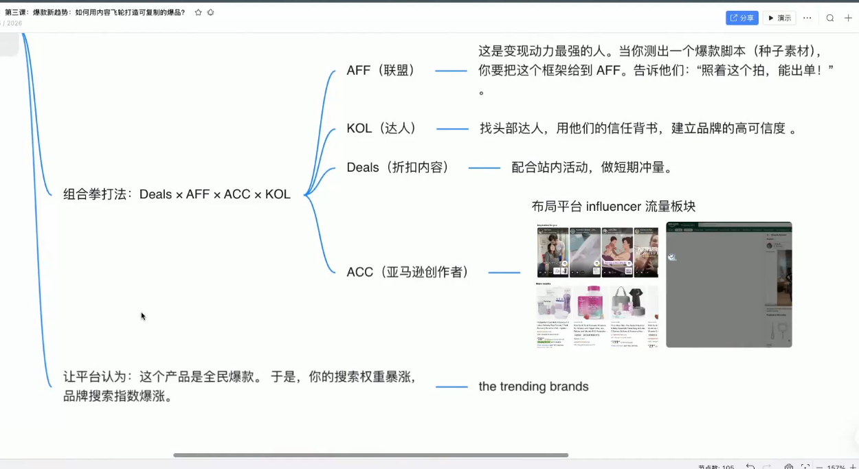 7791bd9be6b919776fa0210548d3b655.png 跨境AI头部年费2026年,打造跨境爆款SOP(更新3月)