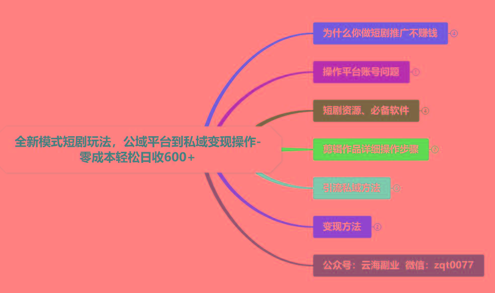 81656b9f67d099536848f38cf97f1289.jpeg (9276期)全新模式短剧玩法–私域操作零成本轻松日收600+(附582G短剧资源)