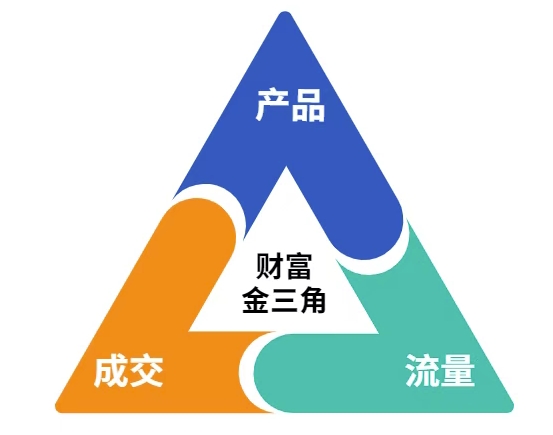 89312caeeeec3bfef42920146c878ca0.jpeg 这份营销笔记(产品篇,流量篇,营销篇),让一个小白从零到月入1W+