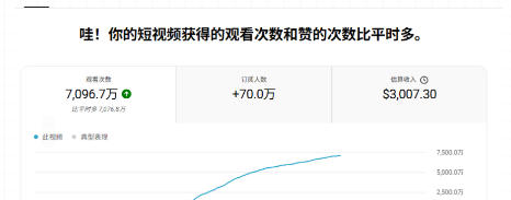8f6a831bc4e819364701e5db69f55aea.jpeg YouTube AI Shorts出海实战营,从0开始教AI制作Shorts,开通YPP变现,月入万刀,新手可复制的实操路径