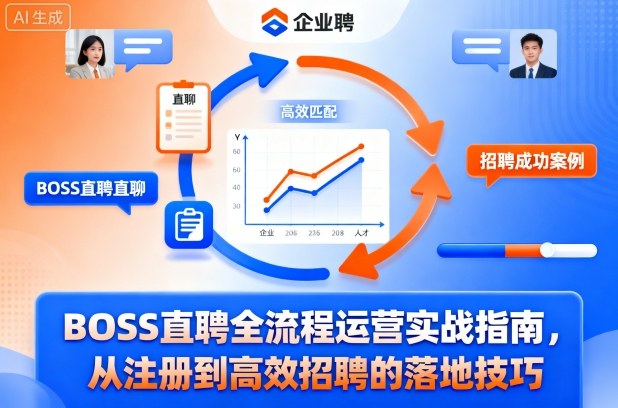 BOSS直聘全流程运营实战指南,从注册到高效招聘的落地技巧-冒泡网