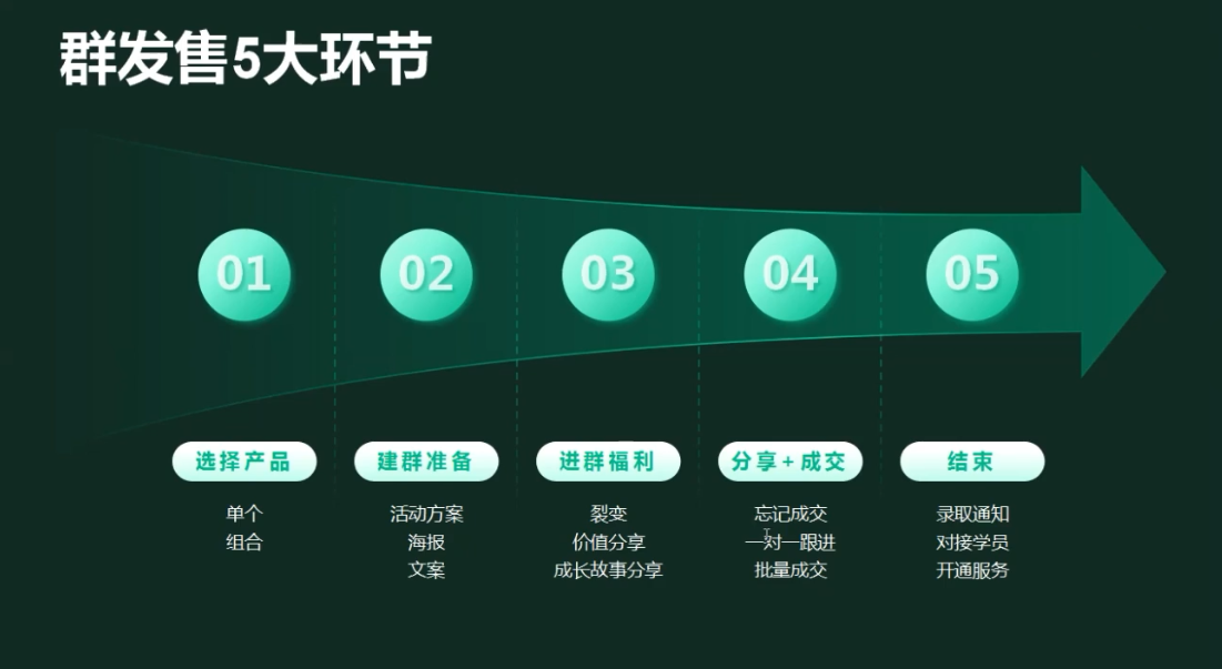 97968dfc3f79b36dd32dfb41fc656a0f.png 有有老师·财务IP变现营,财务知识变现必修课