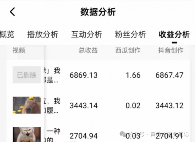 98531cdcf441dcce583f0c0a6367522d.png 拆解抖音搞笑动物副业项目,中视频收益6000+,一条龙玩法分享给你