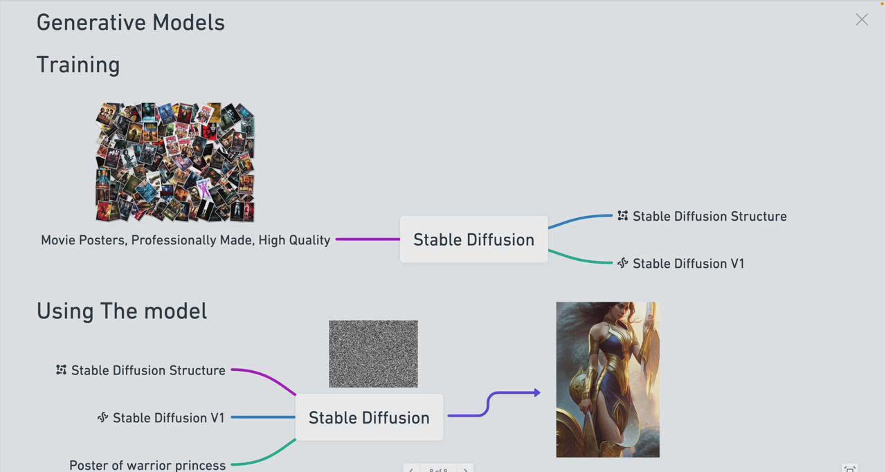 afc13f2d5cfd8915cafb3fd7b3fd6852.jpeg Stable Diffusion 101:构建 AI 艺术的初学者指南教程-16节课-中英字幕