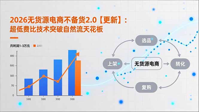 2026无货源电商不备货2.0【更新-5月】：超低费比技术突破自然流天花板，单店月利润1-3万元-冒泡网