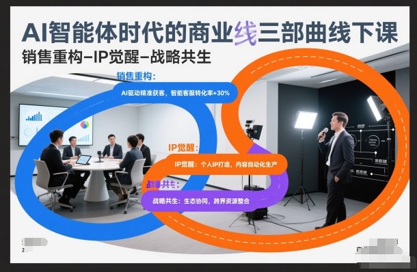 AI智能体时代的商业三部曲线下课，销售重构-IP觉醒-战略共生-冒泡网